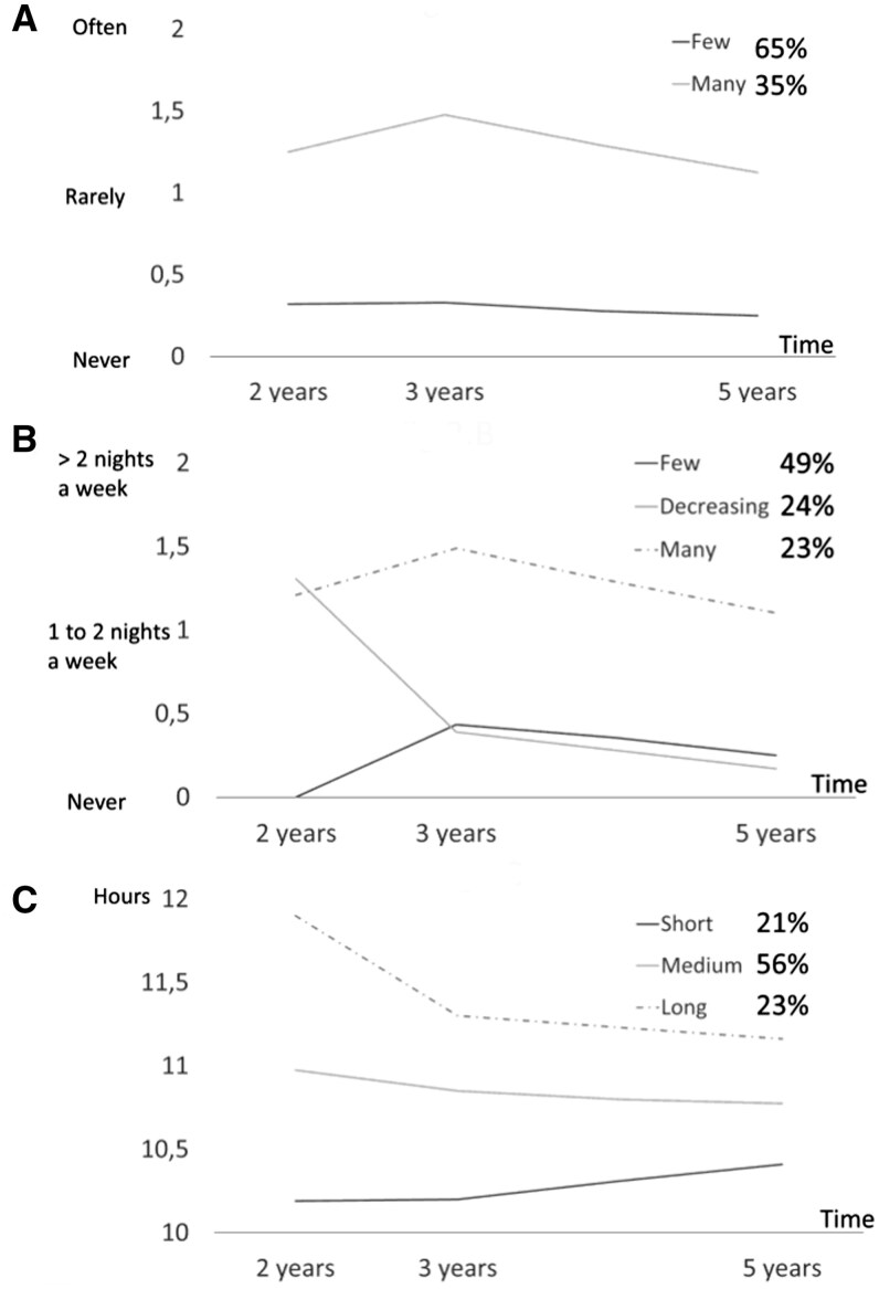 Intimate partner psychological violence and children's sleep difficulties up to 5 years of age: an ELFE birth cohort.