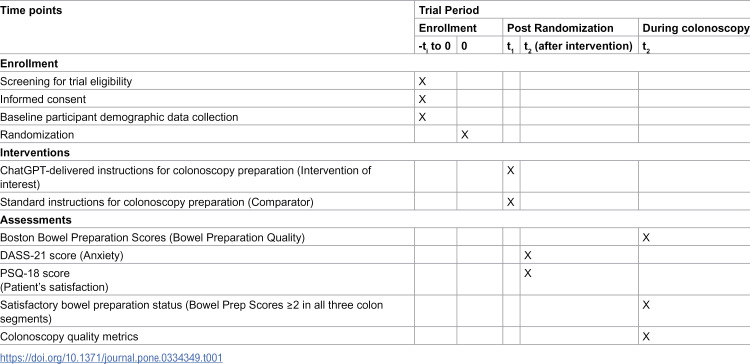 A prospective single-masked, non-inferiority, parallel-group randomized controlled trial of the efficacy of a ChatGPT-based AI chatbot to improve Boston bowel preparation scores for colonoscopy preparation: A trial protocol.