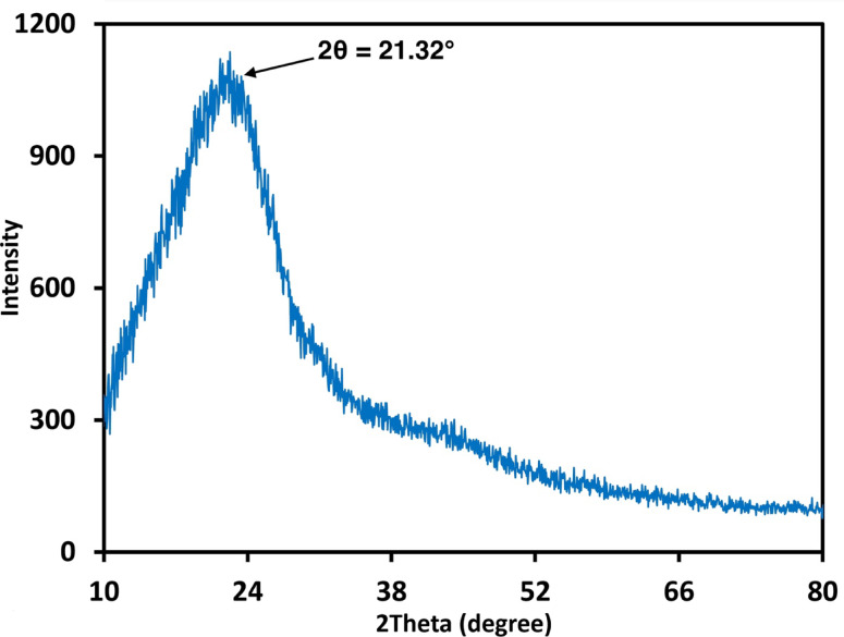 Efficient synthesis of aqueous soluble Silymarin nanocrystals from Silybum marianum and assessment of their antibacterial and cytotoxicity insights.