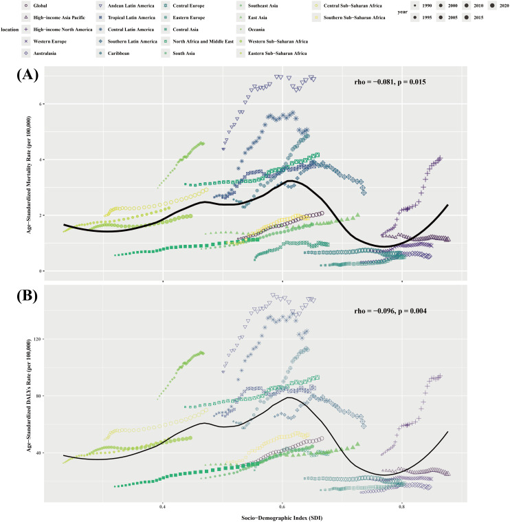 Trends and projections of the global burden of T2DM-associated CKD related to high BMI: A global burden of disease study 2021.