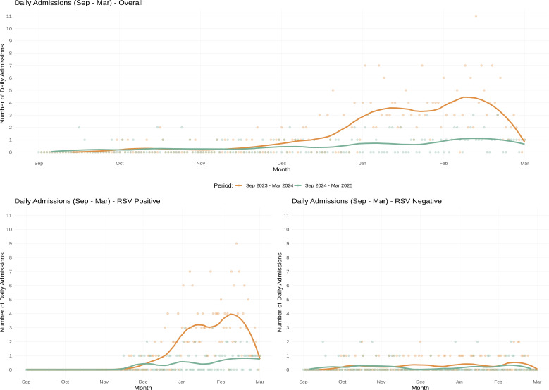 Multicentre study on nirsevimab: Bayesian analysis reveals persisting risk for preterm infants.