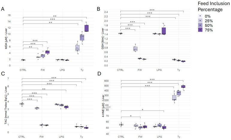 Functional and Evolutionary Role of Reproductive Hormonal Dysregulation Following Dietary Exposure to Singed Meat.