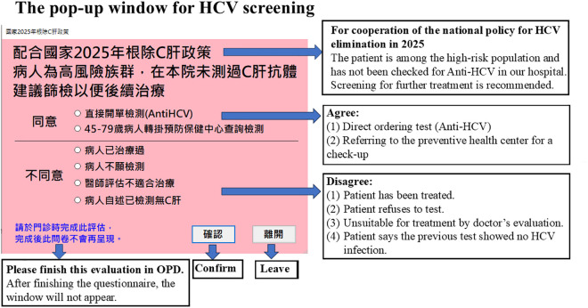Differences among specialists in using the Electronic Medical Record alert system for HCV screening in outpatients at a large general hospital.