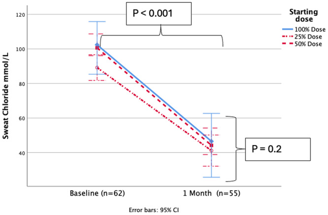 Cystic Fibrosis Care in South Africa: Facing the Challenge of Diversity and Inequality.