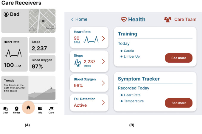 An Accessible Multifunctional System to Support Safe and Independent Aging in Place: Iterative Development and Qualitative Analysis.