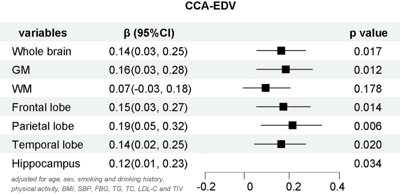 Associations of carotid flow velocity with cerebral perfusion and cerebral small vessel disease: a community-based prospective study.