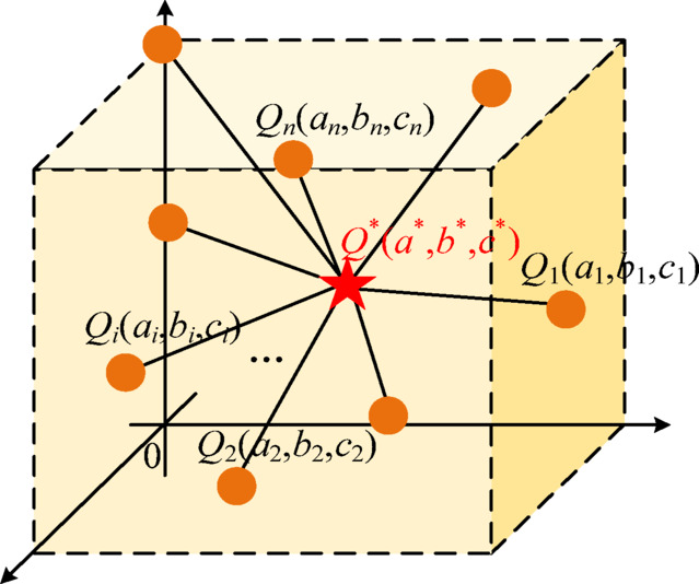 Research on complex financial decision making driven by geometric aggregation and intelligent optimization of high-dimensional expert information.