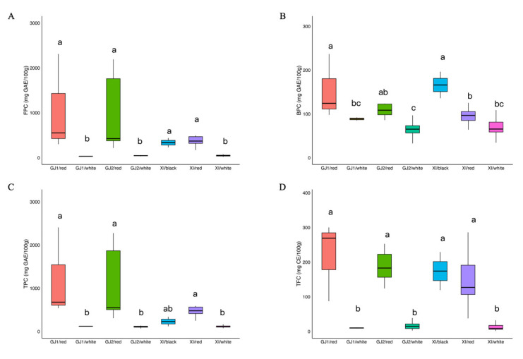 Genotypic Variation and Genetic Control of Phenolic Compounds and Antioxidant Activity in Shanlan Upland Rice Landrace.
