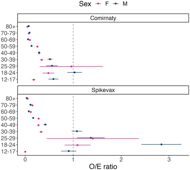 An extension of the Benefit Risk Assessment of VaccinEs toolkit to evaluate Comirnaty and Spikevax vaccination in the European Union.