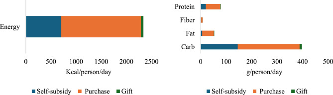 Migration dynamics and nutritional outcomes in a lower middle-income country: evidence from Vietnam.