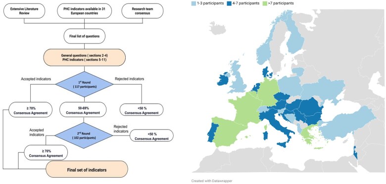 Identifying essential COVID-19 indicators for primary healthcare through Delphi analysis in 31 European countries: Eurodata eDelphi study.