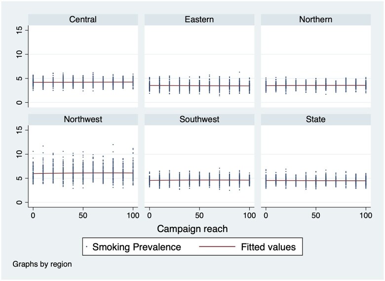 Assessing the effects of social media based anti-tobacco campaigns on tobacco use among youth in Virginia: an agent-based simulation approach.