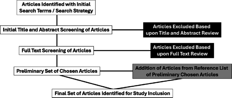 Musculoskeletal, airway, and vascular injuries in the patient with nonjudicial hanging: A narrative review for the emergency clinician.