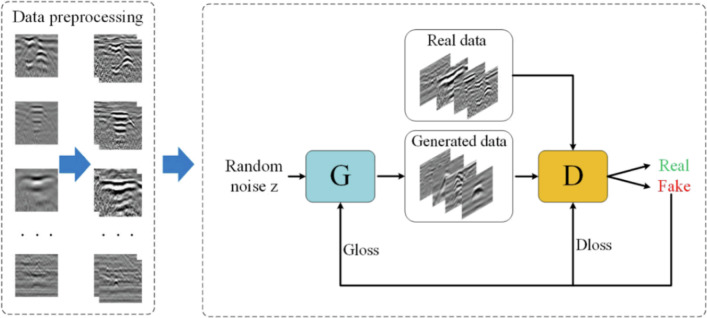 Real-time defect detection in concrete structures using attention-based deep learning and GPR imaging.