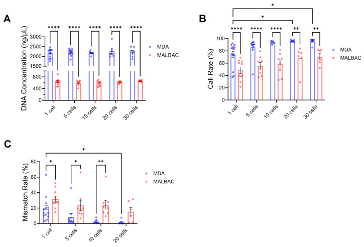 The Establishment of a Sheep Embryo Genomic Selection System.