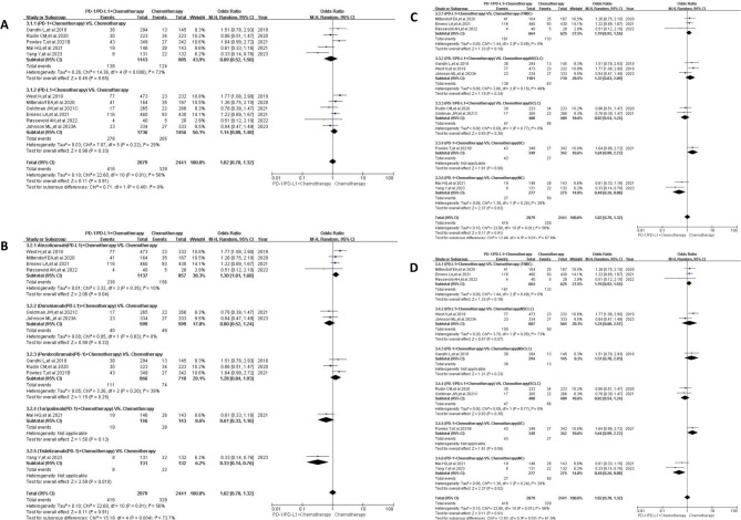 PD-L1 has a stronger effect on increasing headache risk than PD-1: a systematic review and meta-analysis.