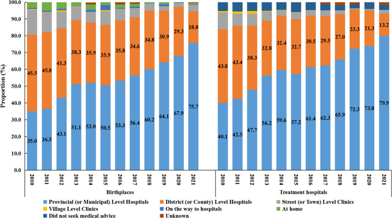 Urban-rural disparity in preterm neonatal mortality in China: a retrospective study.