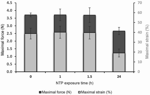 Scaled-up non-thermal plasma-generating device Plasmatico enables effective and harmless disinfection of personal protective equipment.