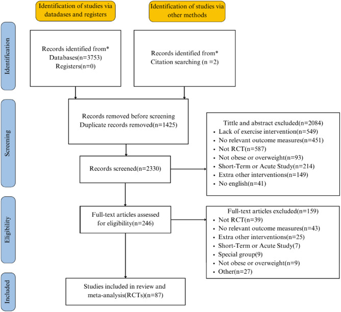 Effects of exercise alone or combined with dietary restriction on leptin and adiponectin in overweight or obese individuals: a network meta-analysis.