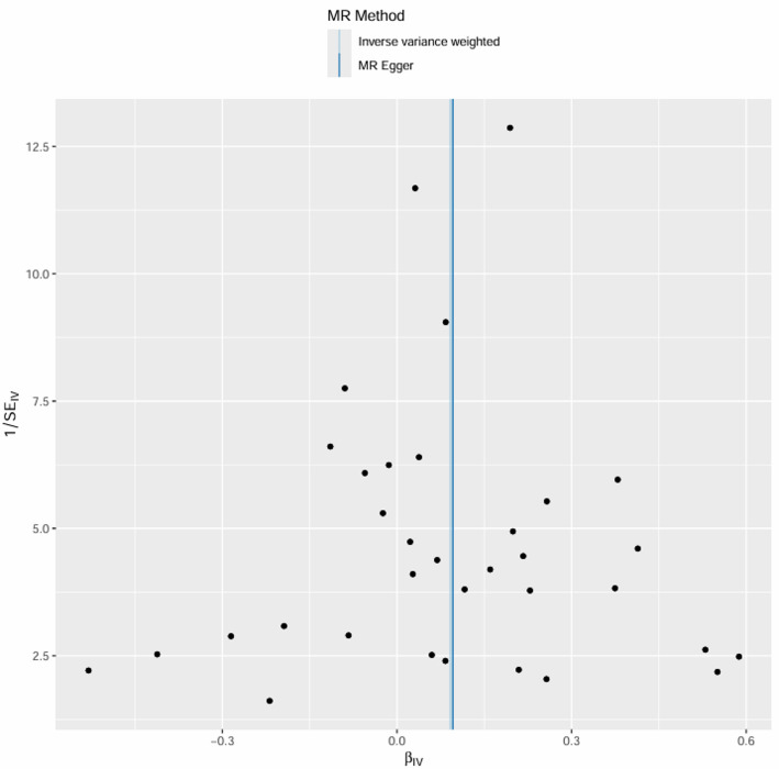 Glutaryl-CoA dehydrogenase (GCDH) enhances renal malignancy risk via modulating glutarylcarnitine levels.