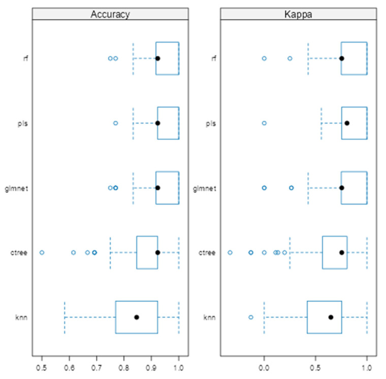 Demographic, Morphological, and Histopathological Characteristics of Melanoma and Nevi: Insights from Statistical Analysis and Machine Learning Models.