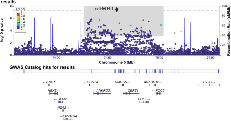 Genome-wide association study of susceptibility to acute respiratory distress syndrome.
