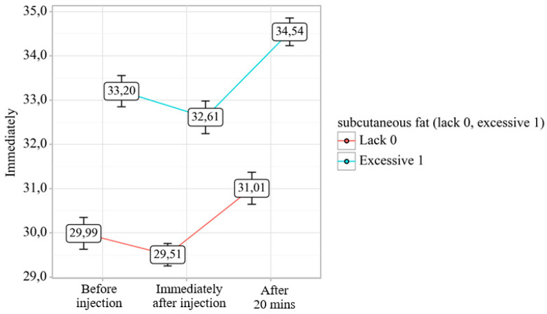 Evaluation of the Effectiveness of Botulinum Therapy Based on the Anthropometric Characteristics of the Face Using Non-Invasive Thermal Imaging Data.
