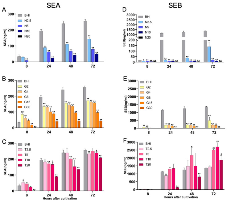 Effects of Nutritional Conditions on Growth, Biofilm Formation, and Enterotoxin Production in <i>Staphylococcus aureus</i> Associated with Food Poisoning.
