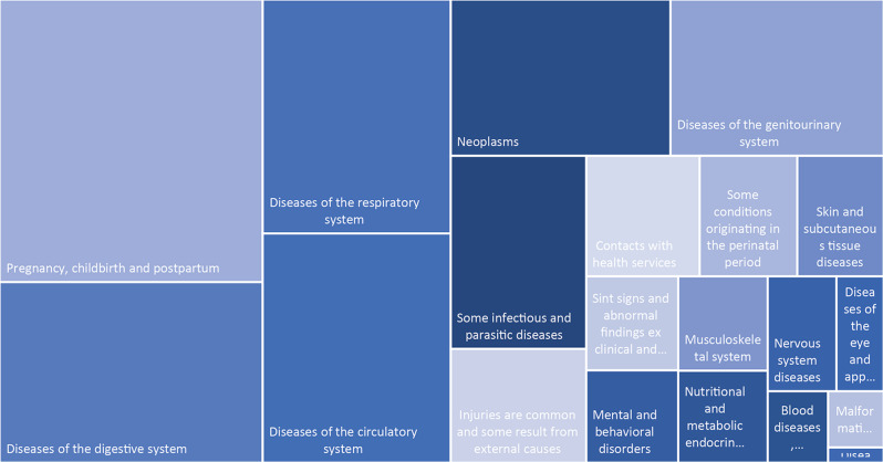 Pharmaceutical access in Brazil: challenges and opportunities.