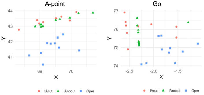 Reproducibility of AI in Cephalometric Landmark Detection: A Preliminary Study.