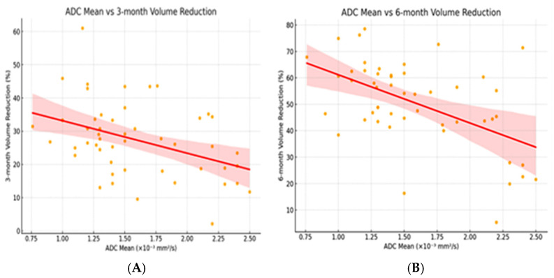 Apparent Diffusion Coefficient as a Predictor of Microwave Ablation Response in Thyroid Nodules: A Prospective Study.