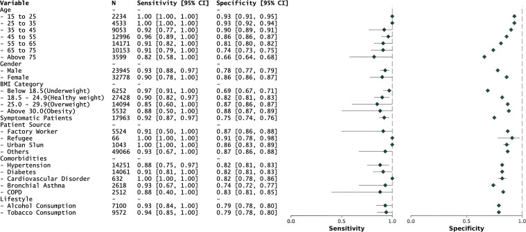 AI-CAD enhances pulmonary TB detection and yield in active case finding.
