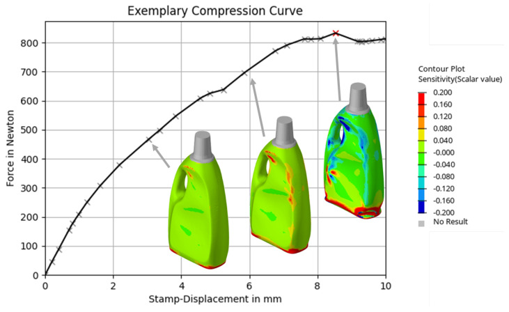 Enhancing the Buckling Performance of Thin-Walled Plastic Structures Through Material Optimization.