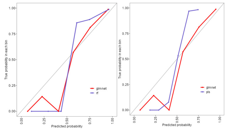 Demographic, Morphological, and Histopathological Characteristics of Melanoma and Nevi: Insights from Statistical Analysis and Machine Learning Models.