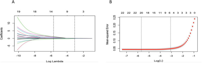 Construction and verification of nomogram prediction model for non-suicidal self-injury in adolescents with depression.