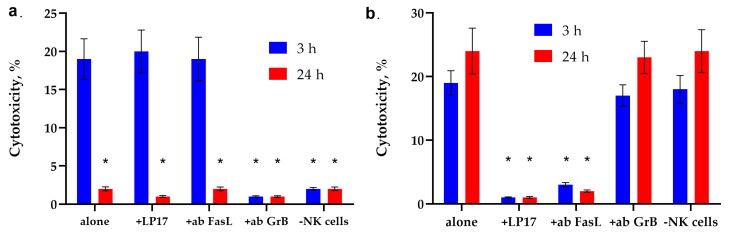 Hsp70 Peptides Induce TREM-1-Dependent and TREM-1-Independent Activation of Cytotoxic Lymphocytes.