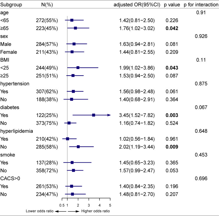 Association of epicardial fat volume index with coronary artery disease phenotypes based on anatomical and functional imaging: a linkage with the severity of coronary artery disease.