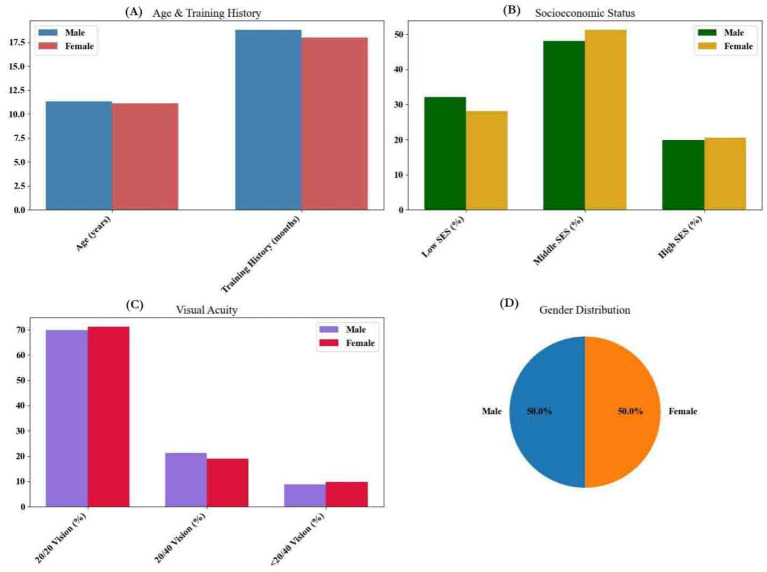 Multidisciplinary correlates of table tennis participation in children: a concept mapping study.