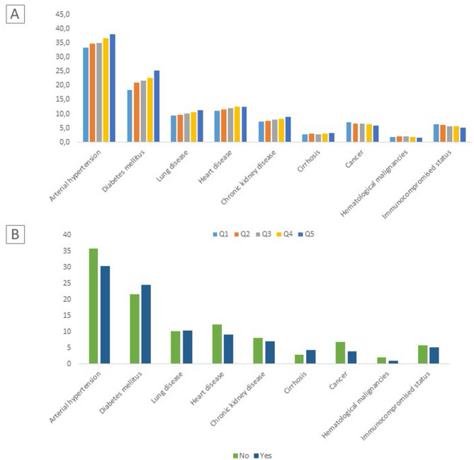 Association between socio-economic status and outcomes among critically ill Covid-19 adult patients in France.