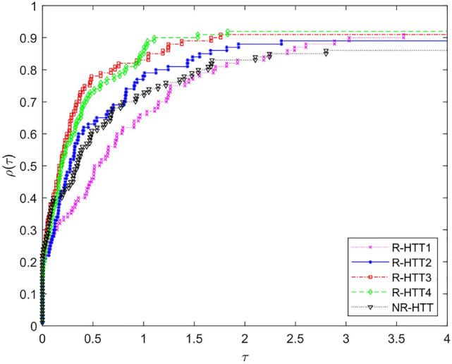 An efficient three-term conjugate gradient algorithm with restart strategy and image restoration.