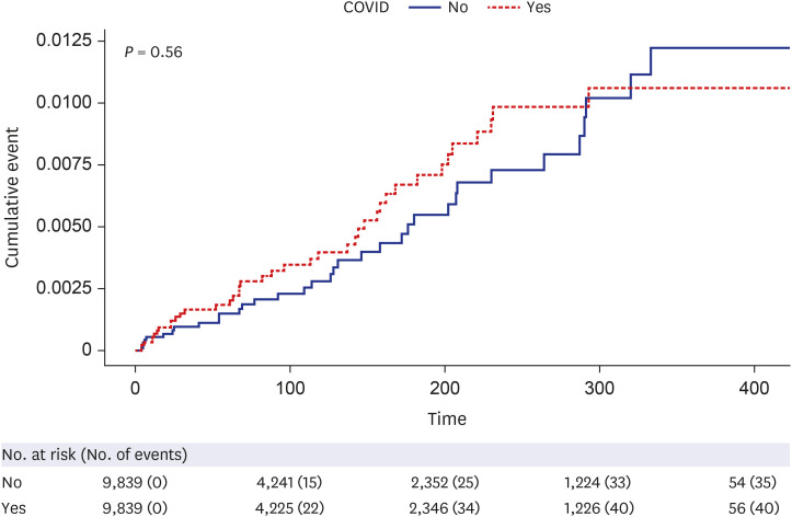 Risk of Stroke in COVID-19 Survivors With Asthma: A Nationwide, Population-Based Cohort Study.