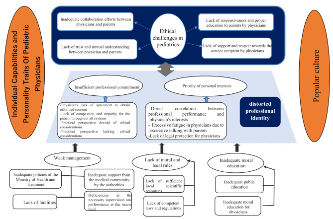 Ethical issues in Iranian pediatrics: a qualitative study.