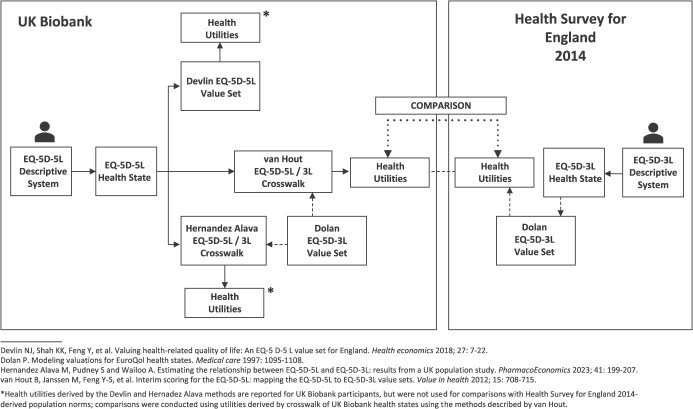 Health-related quality of life in the UK Biobank Experience of Pain follow-up study: a comparison with general population norms.