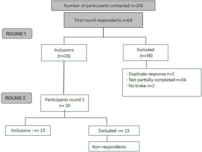 Barriers to physical activity and patient profiling in the lifelong maintenance phase of coronary artery disease: a territorial mixed-methods pilot study.