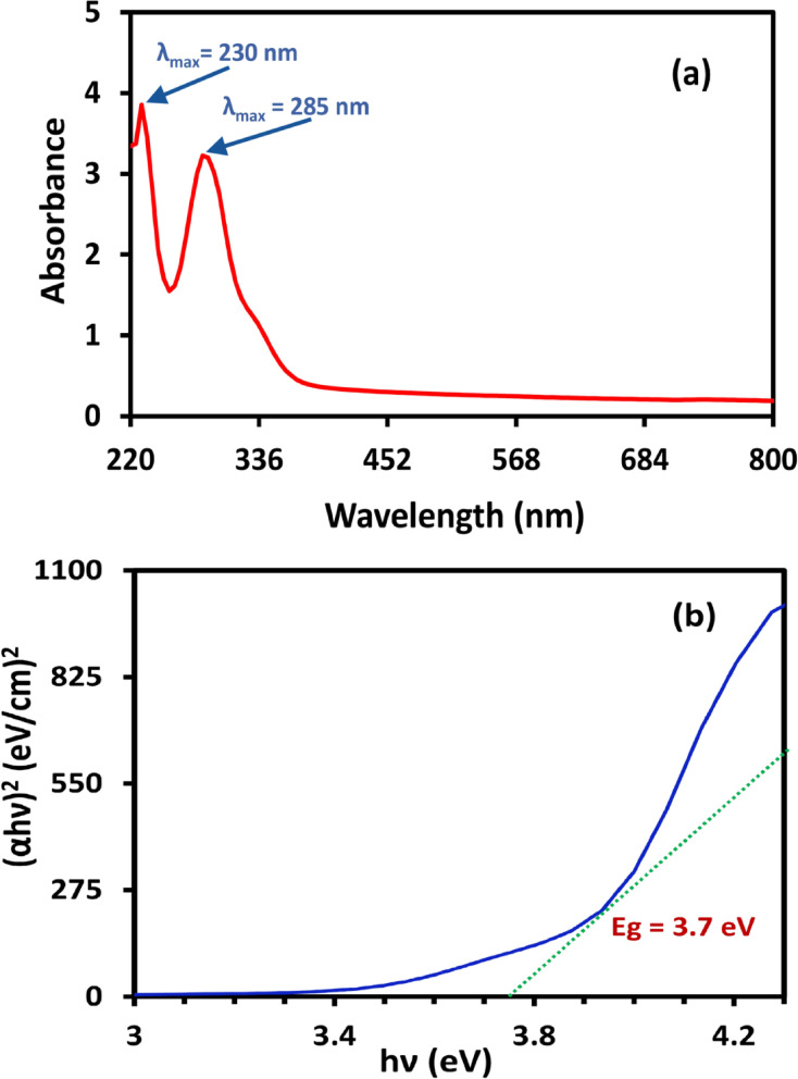 Efficient synthesis of aqueous soluble Silymarin nanocrystals from Silybum marianum and assessment of their antibacterial and cytotoxicity insights.