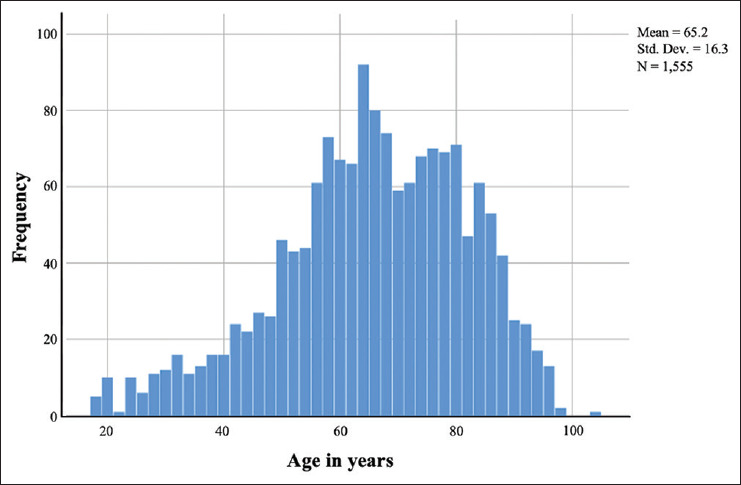 Sudden death in the emergency department: A comprehensive 8-year study integrating clinical and autopsy data.