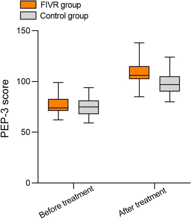 The effect of fully immersive virtual reality technology combined with psychological and behavioral intervention on autism spectrum disorder.