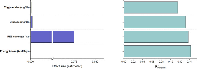 Time-course changes in energy expenditure in sepsis: a prospective observational study.