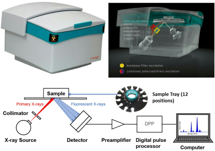 Energy dispersive X-ray fluorescence characterization of soil and its geological provenance assessment - Mvengue subdivision of Cameroon.