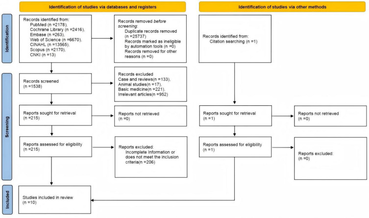 Predictive Factors of Acute Pain After Day Surgery: A Meta-Analysis.